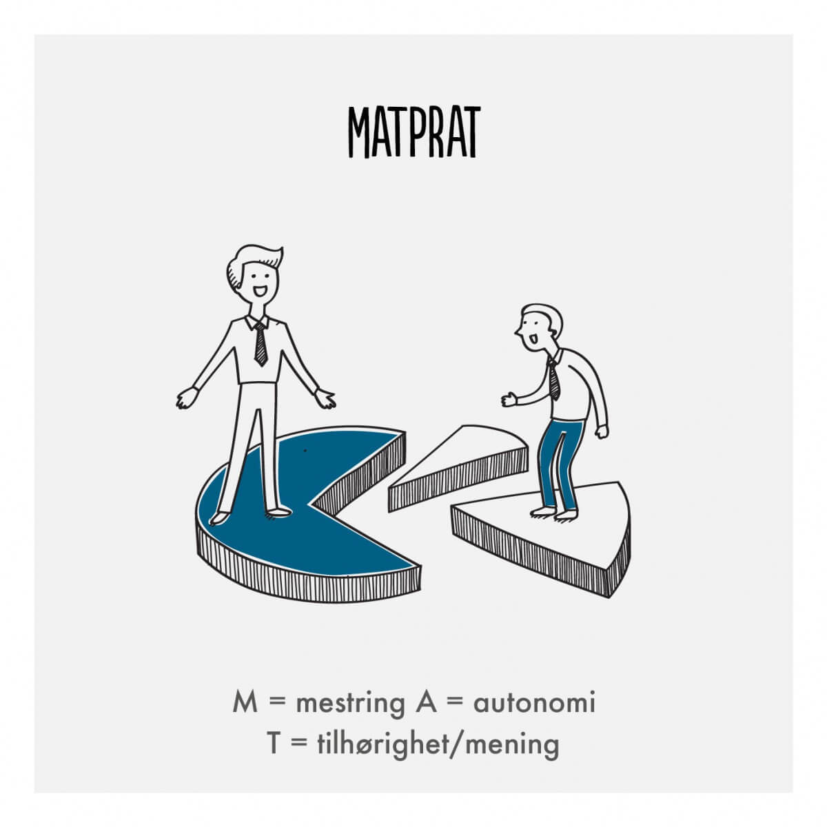 MAT-prat for fokus på indre motivasjon